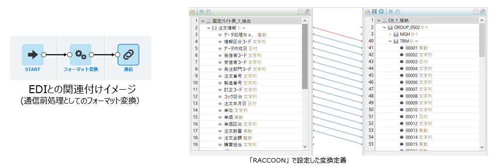 グラフィカル ユーザー インターフェイス, アプリケーション, テーブル, Excel
自動的に生成された説明