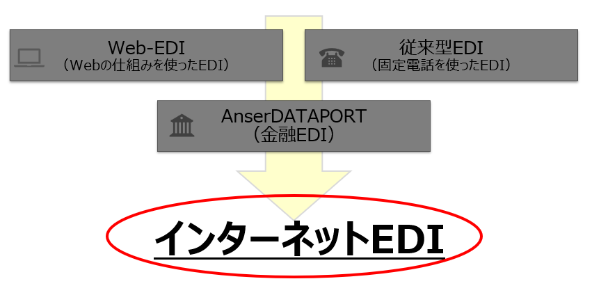 ダイアグラム

自動的に生成された説明