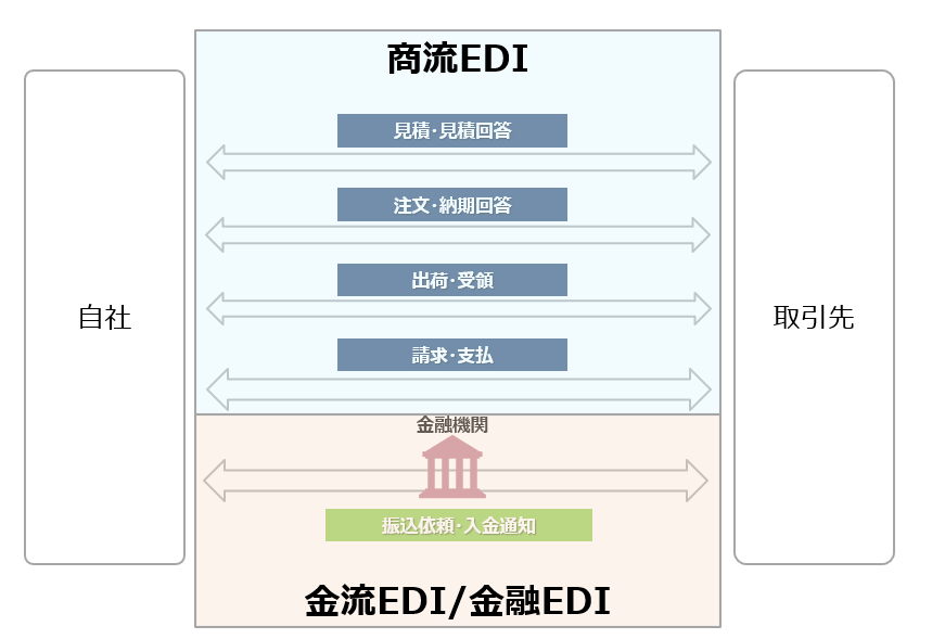 グラフ

自動的に生成された説明