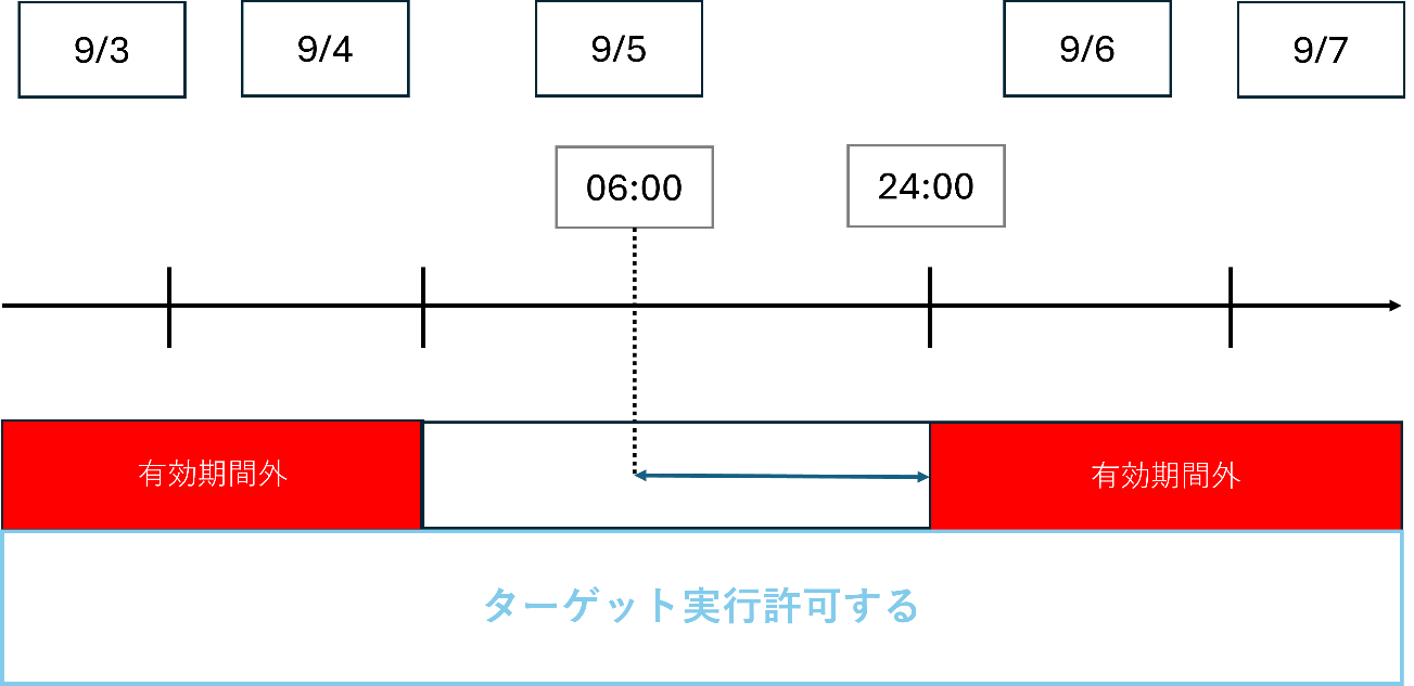 グラフィカル ユーザー インターフェイス が含まれている画像
AI によって生成されたコンテンツは間違っている可能性があります。