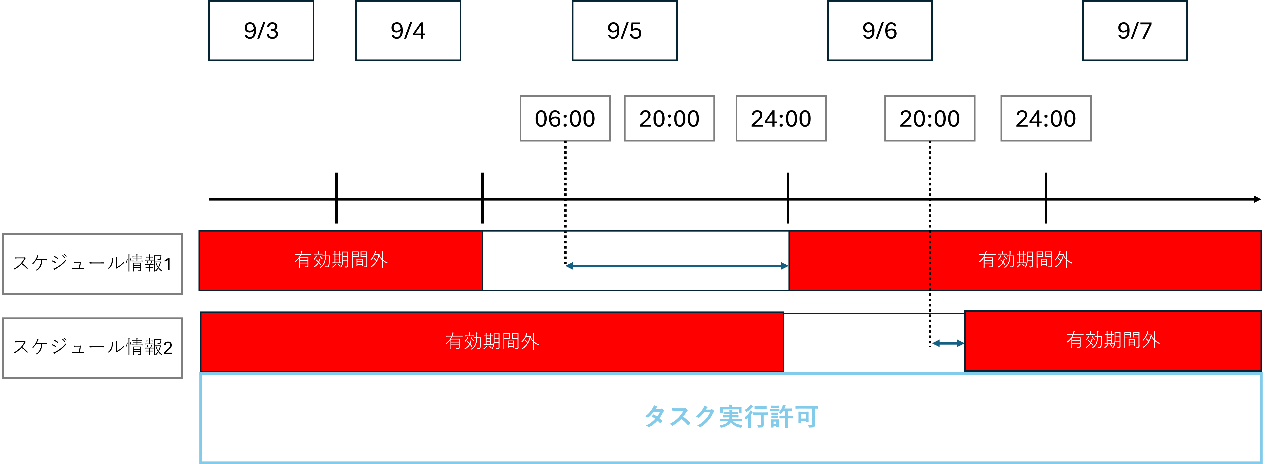 タイムライン
AI によって生成されたコンテンツは間違っている可能性があります。