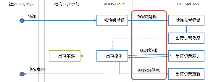 ダイアグラム
AI によって生成されたコンテンツは間違っている可能性があります。