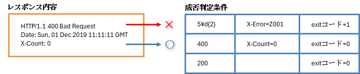 グラフィカル ユーザー インターフェイス が含まれている画像
AI によって生成されたコンテンツは間違っている可能性があります。