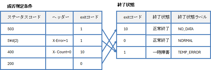 テーブル
AI によって生成されたコンテンツは間違っている可能性があります。