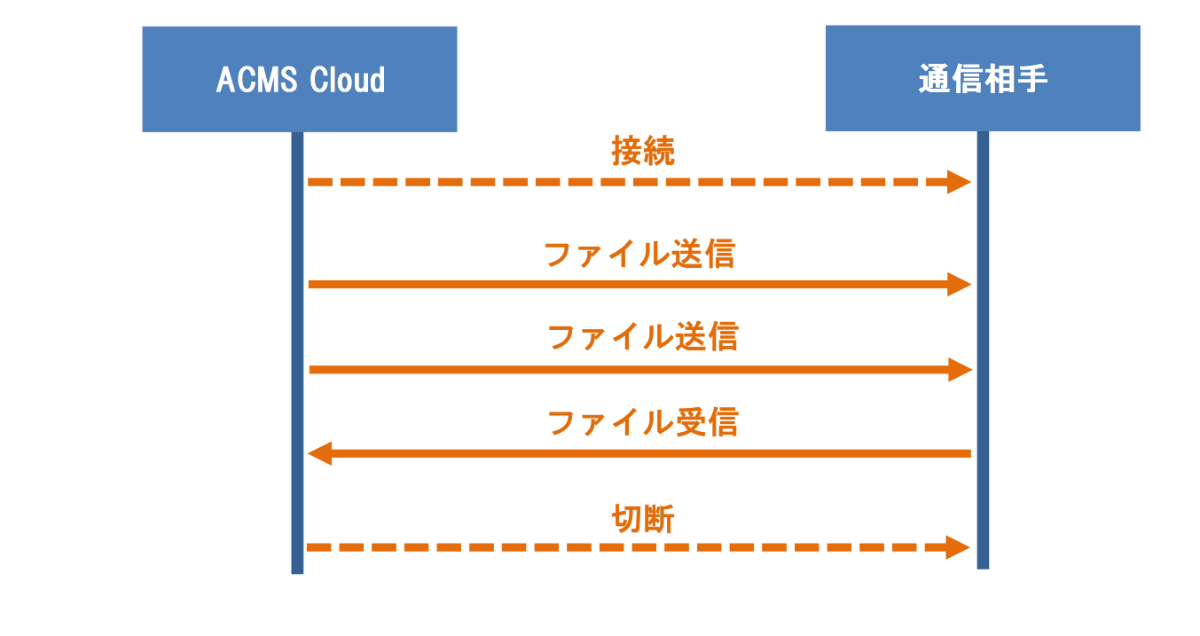 グラフ, ダイアグラム, タイムライン
AI によって生成されたコンテンツは間違っている可能性があります。