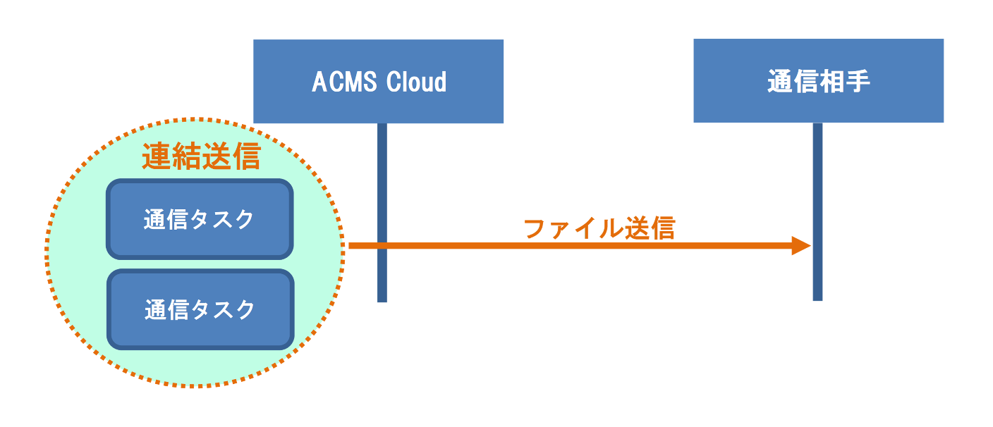 ダイアグラム
AI によって生成されたコンテンツは間違っている可能性があります。