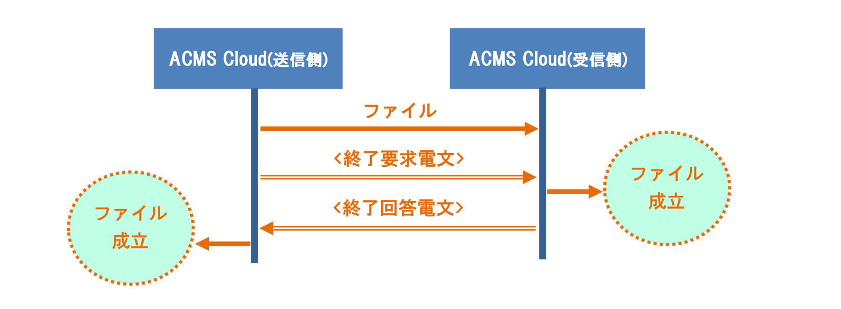 ダイアグラム
AI によって生成されたコンテンツは間違っている可能性があります。