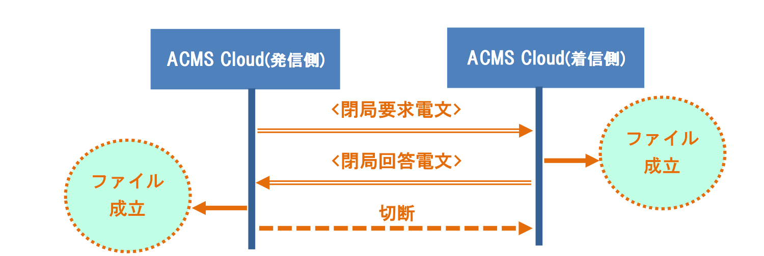 ダイアグラム, タイムライン
AI によって生成されたコンテンツは間違っている可能性があります。