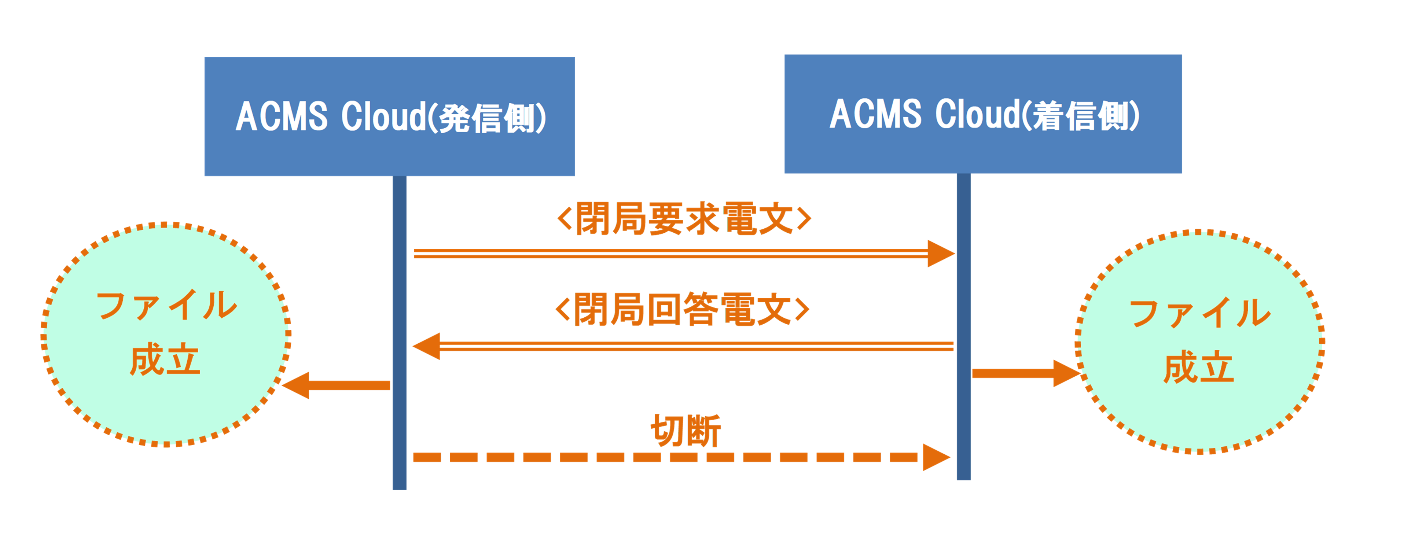 ダイアグラム, タイムライン
AI によって生成されたコンテンツは間違っている可能性があります。