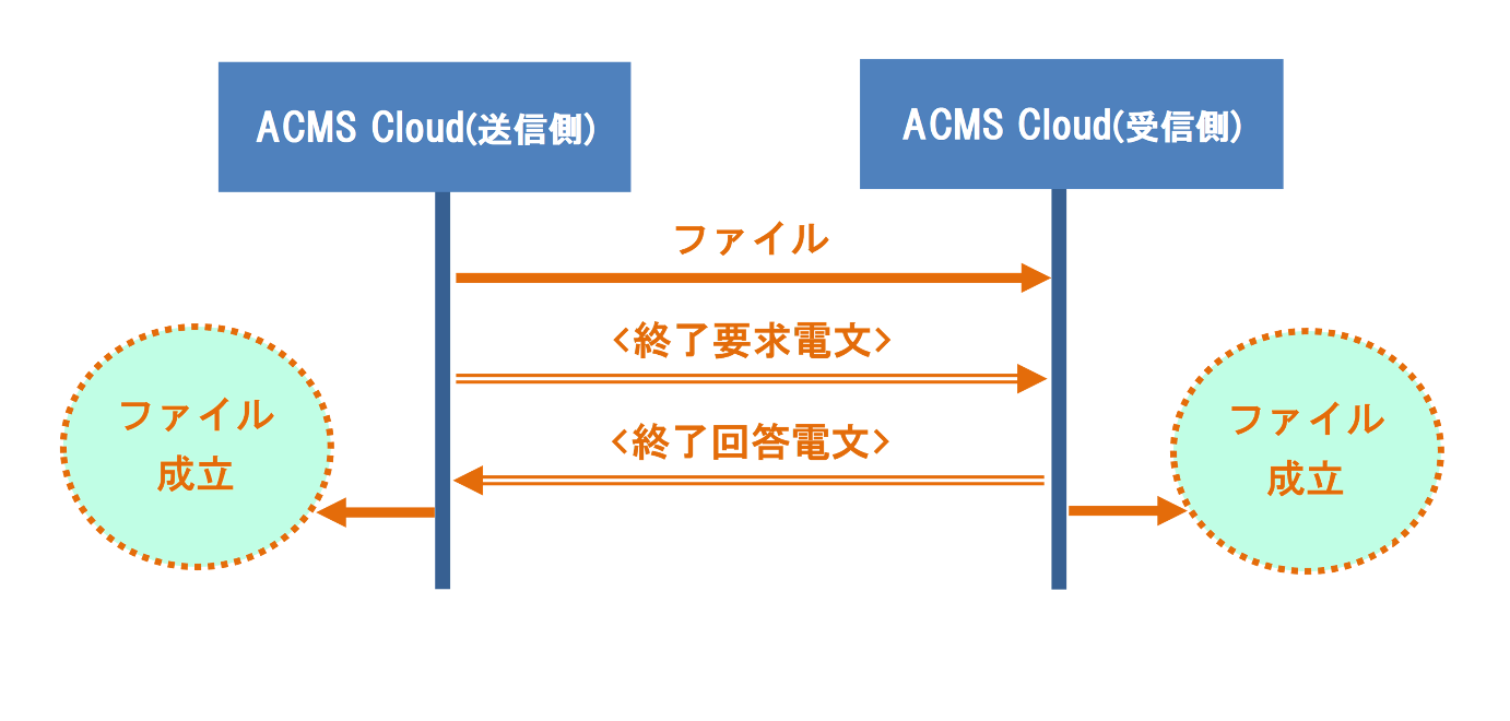 ダイアグラム, タイムライン
AI によって生成されたコンテンツは間違っている可能性があります。