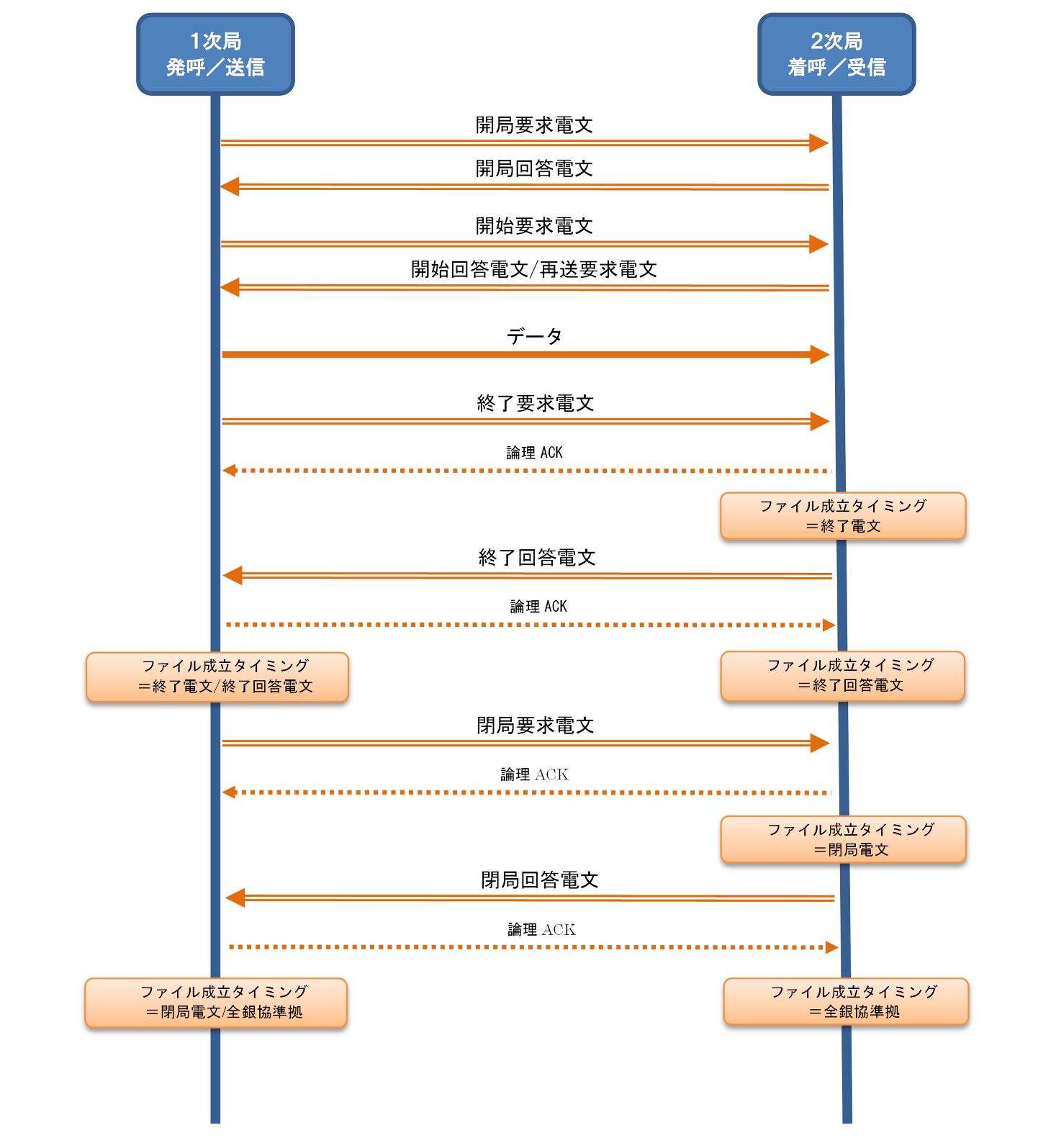 タイムライン が含まれている画像
AI によって生成されたコンテンツは間違っている可能性があります。