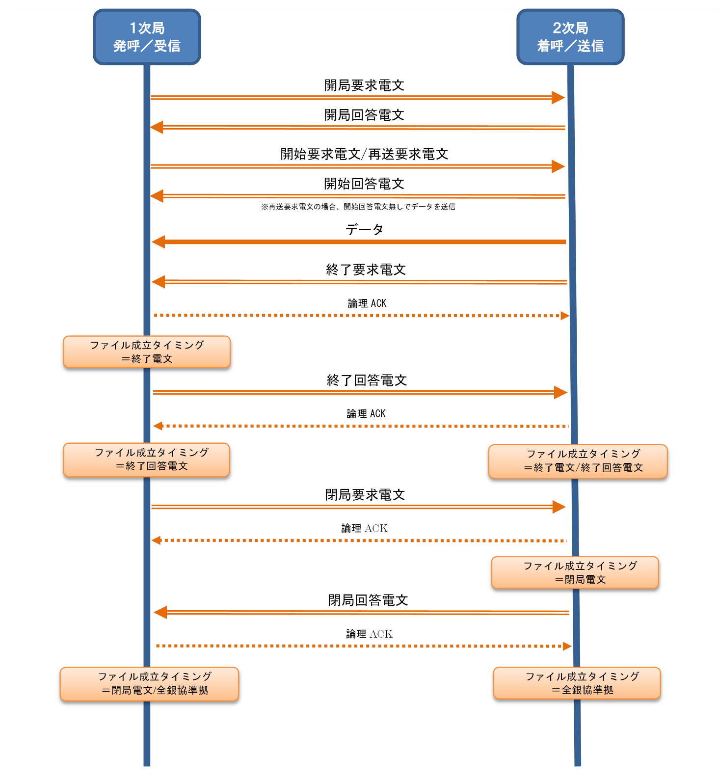 タイムライン が含まれている画像
AI によって生成されたコンテンツは間違っている可能性があります。