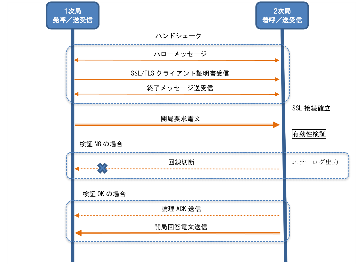 テーブル
AI によって生成されたコンテンツは間違っている可能性があります。