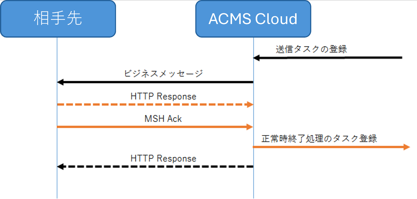 グラフィカル ユーザー インターフェイス
AI によって生成されたコンテンツは間違っている可能性があります。