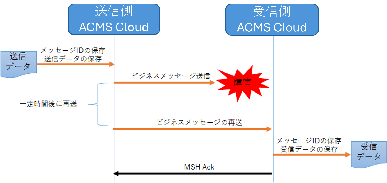 ダイアグラム
AI によって生成されたコンテンツは間違っている可能性があります。