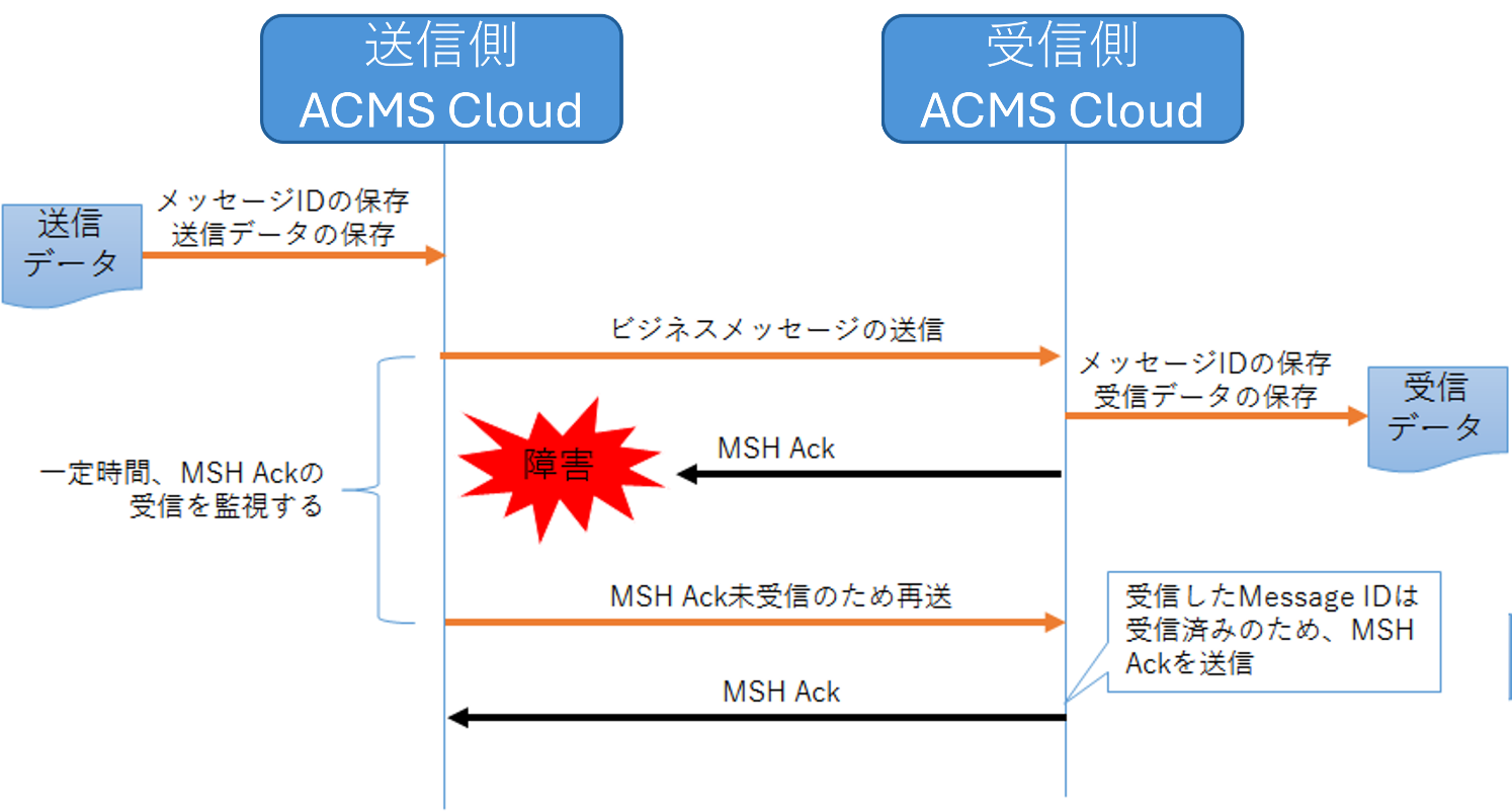 タイムライン が含まれている画像
AI によって生成されたコンテンツは間違っている可能性があります。