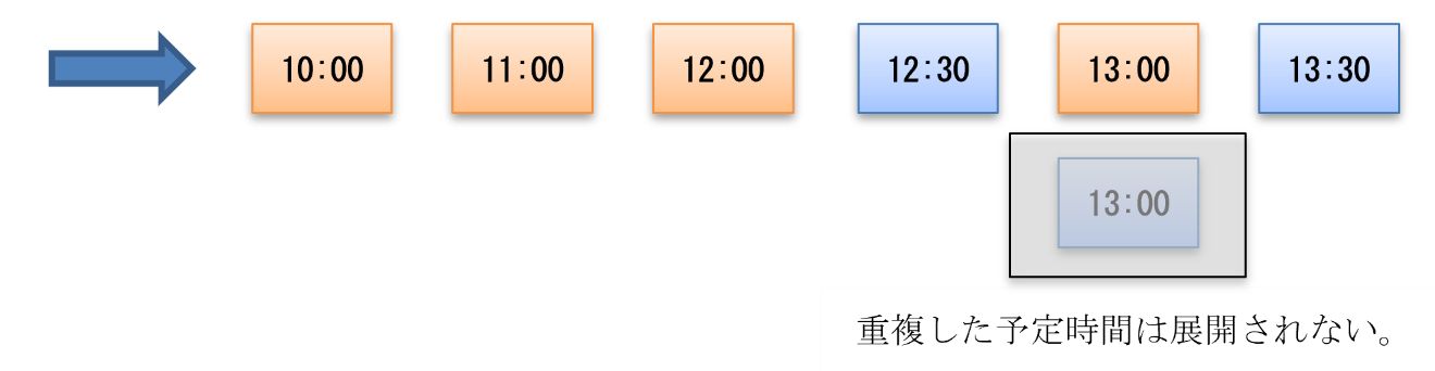 ダイアグラム が含まれている画像
AI によって生成されたコンテンツは間違っている可能性があります。