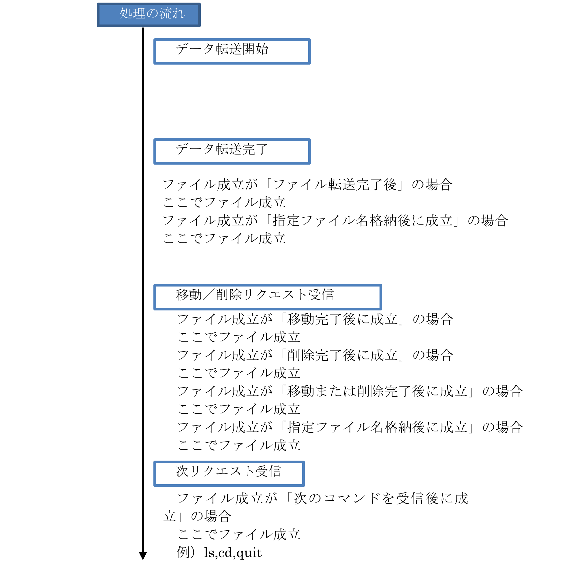 グラフィカル ユーザー インターフェイス, アプリケーション, Teams
AI によって生成されたコンテンツは間違っている可能性があります。