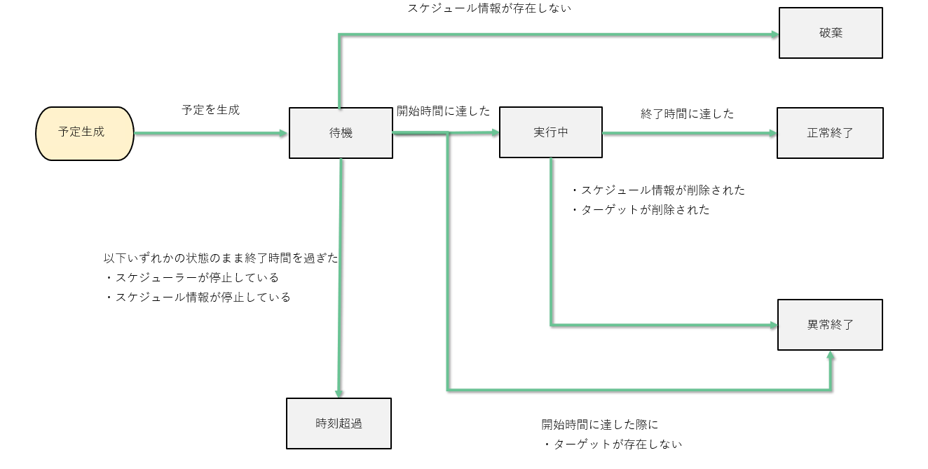 ダイアグラム
自動的に生成された説明