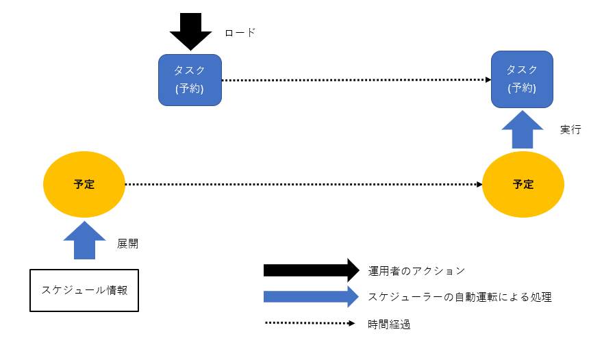 ダイアグラム
自動的に生成された説明