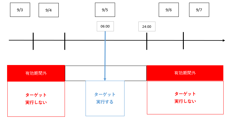 ダイアグラム
中程度の精度で自動的に生成された説明