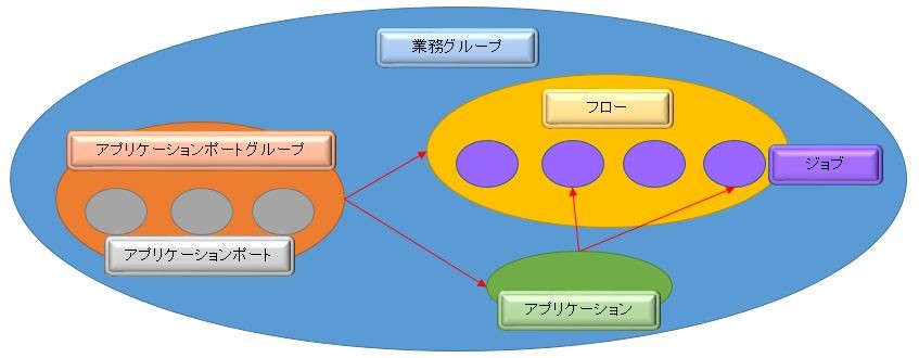 ダイアグラム

自動的に生成された説明