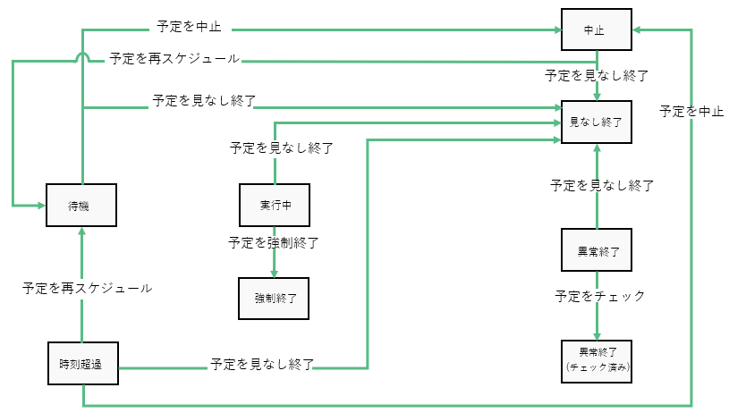 ダイアグラム
自動的に生成された説明