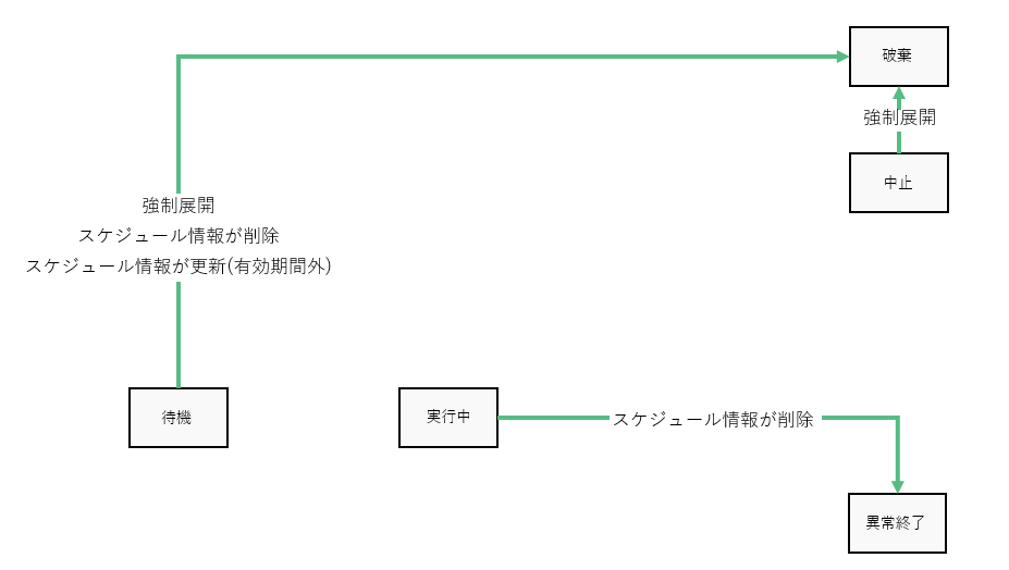 ダイアグラム
自動的に生成された説明