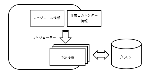 ダイアグラム
自動的に生成された説明