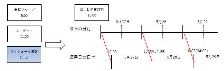 ダイアグラム
自動的に生成された説明