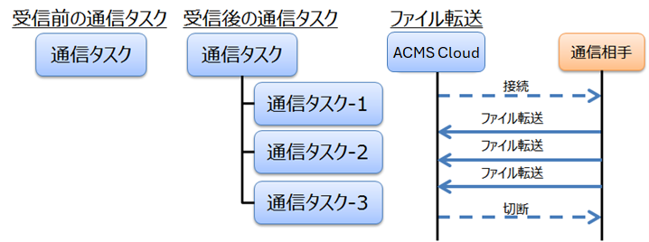ダイアグラム, テキスト
自動的に生成された説明