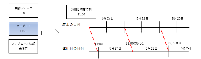 ダイアグラム が含まれている画像
自動的に生成された説明