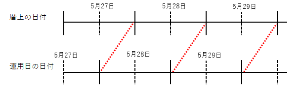 アンテナ, 時計 が含まれている画像
自動的に生成された説明