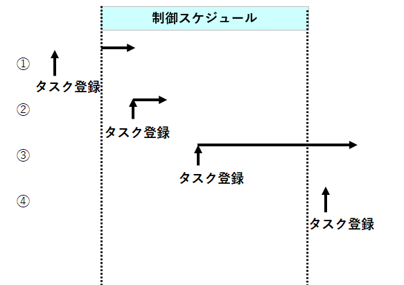 ダイアグラム
中程度の精度で自動的に生成された説明