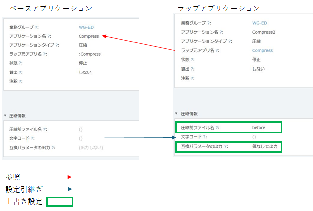 グラフィカル ユーザー インターフェイス, アプリケーション
AI によって生成されたコンテンツは間違っている可能性があります。