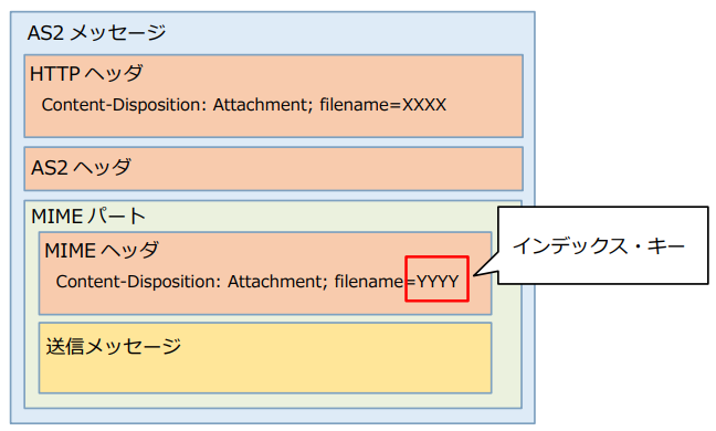 グラフィカル ユーザー インターフェイス, アプリケーション
AI によって生成されたコンテンツは間違っている可能性があります。