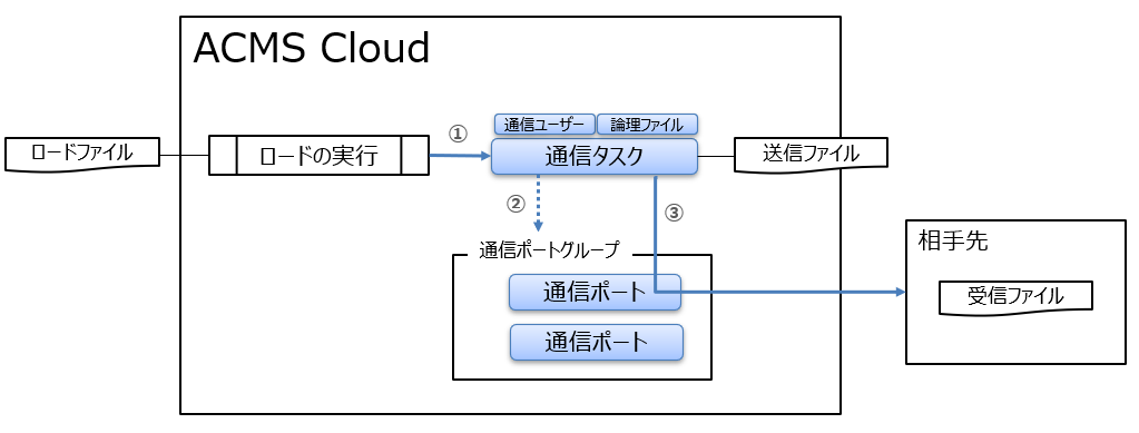 ダイアグラム

自動的に生成された説明