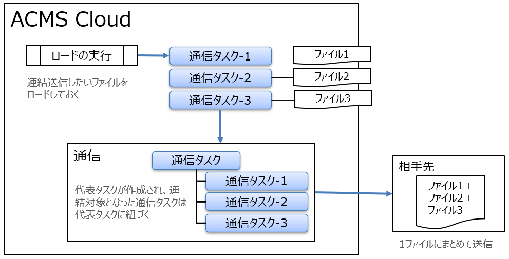 ダイアグラム
自動的に生成された説明