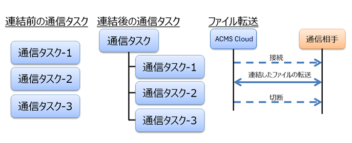 ダイアグラム
自動的に生成された説明