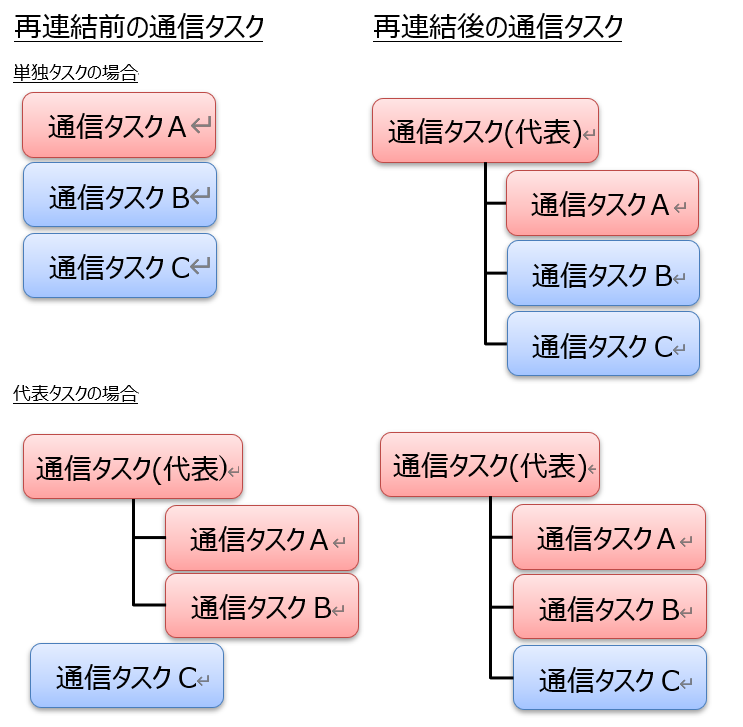 ダイアグラム
自動的に生成された説明