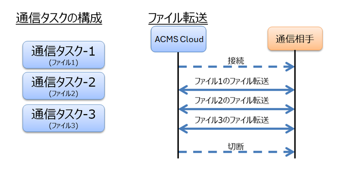 テキスト が含まれている画像
自動的に生成された説明