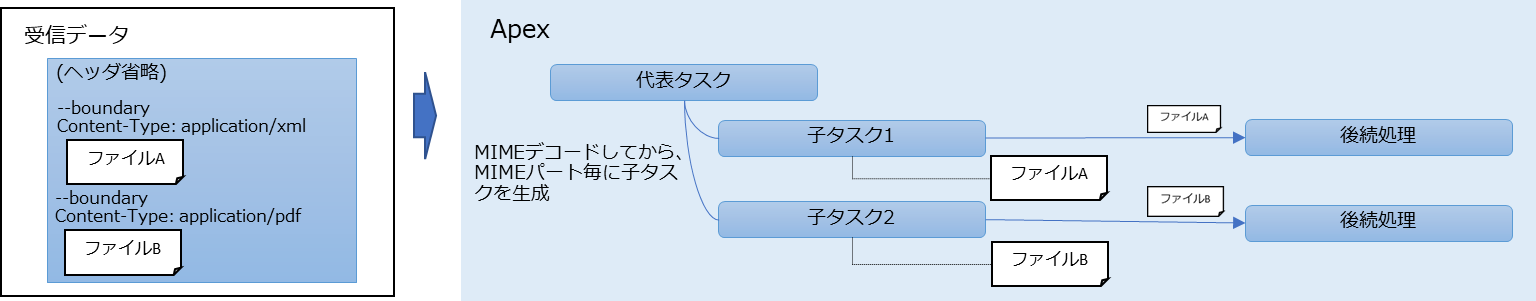 じょうごグラフ が含まれている画像
自動的に生成された説明