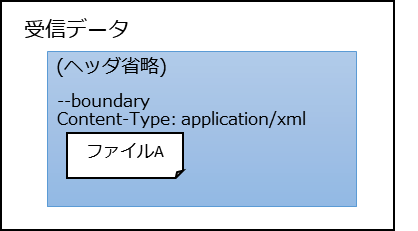 テキスト
自動的に生成された説明