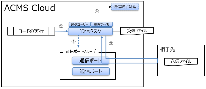 ダイアグラム, 概略図

自動的に生成された説明