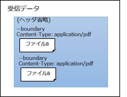 グラフィカル ユーザー インターフェイス
低い精度で自動的に生成された説明