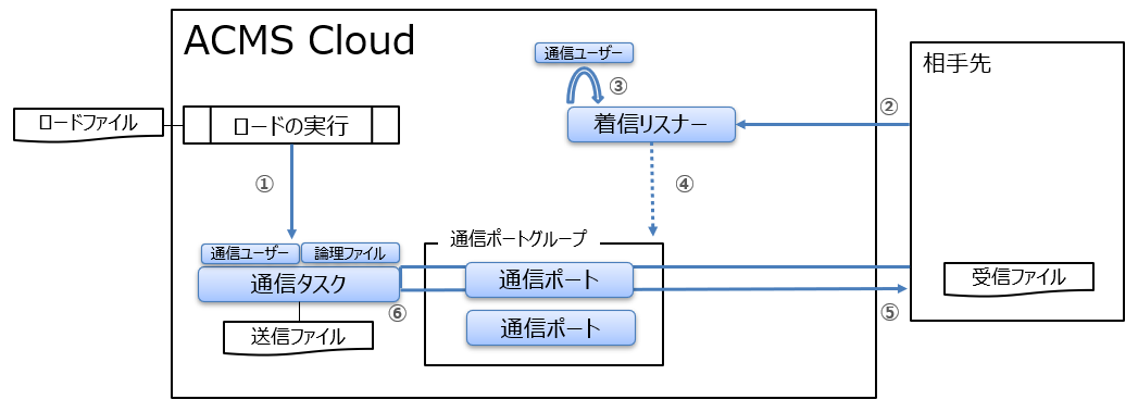 ダイアグラム
自動的に生成された説明