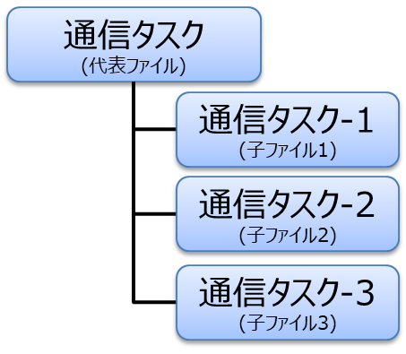 テキスト
自動的に生成された説明