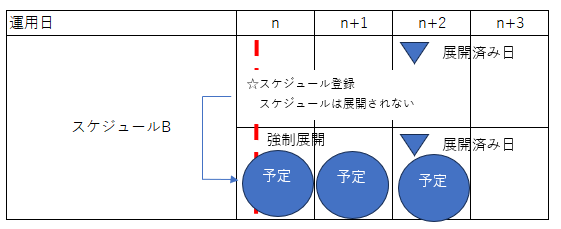 ダイアグラム, 概略図
自動的に生成された説明